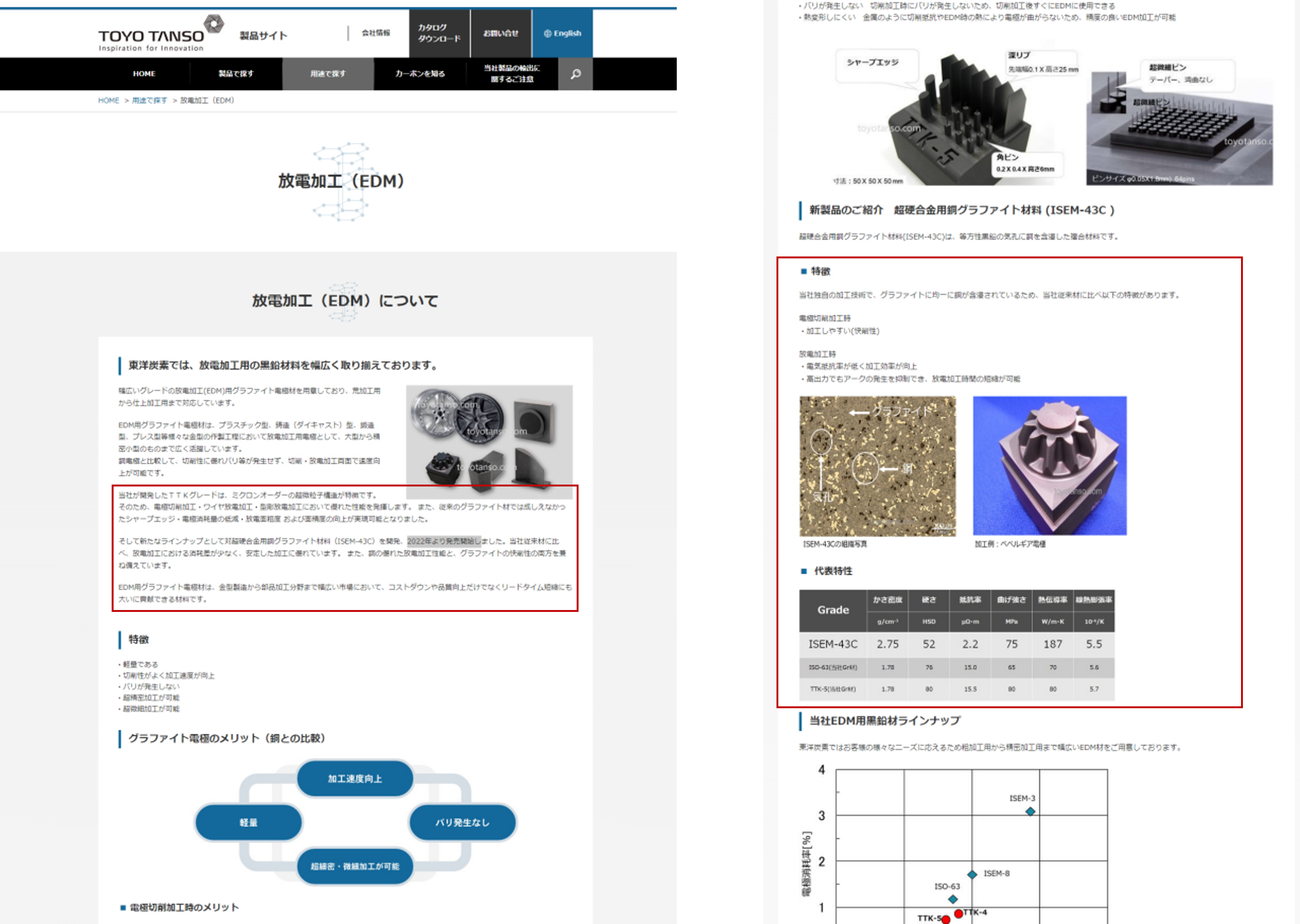 https://www.toyotanso.co.jp/News/1f76e4a916cd3d47f8813fafa202ec47d6a9d012.png