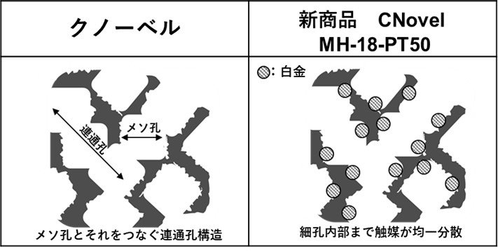 https://www.toyotanso.co.jp/News/img.1.cn.comparison202103.jpg