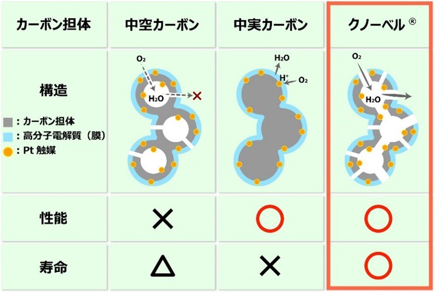 https://www.toyotanso.co.jp/News/img.3.cn.comparisonin3.202103.jpg