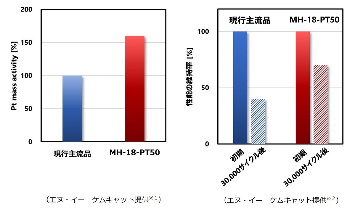 https://www.toyotanso.co.jp/News/img.4.cn.data.202103.l.jpg