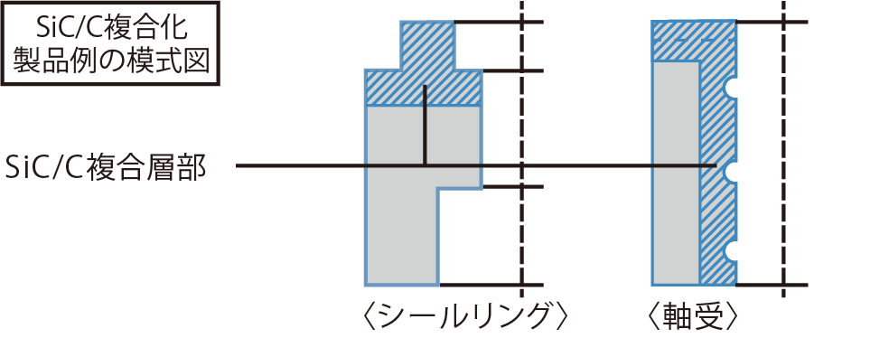 SiC C複合化製品例の模式図.png