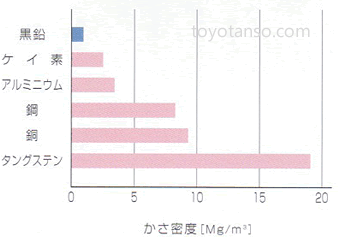 Special_graphite-3.gif