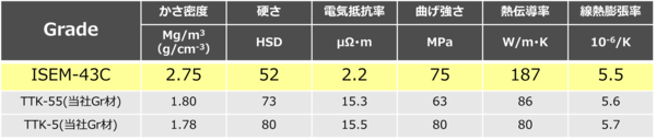 代表特性_edm.png