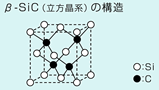 β-SiC(立法晶系)の構造