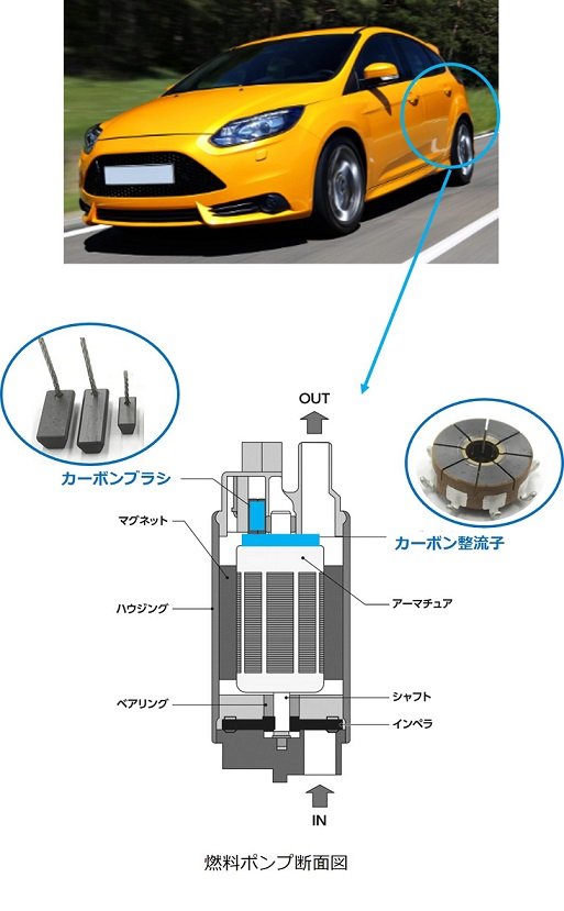 https://www.toyotanso.co.jp/Products/img.brush.huelpump.202011.jpg