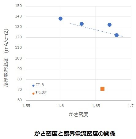 https://www.toyotanso.co.jp/Products/static/img/img.flu5.jpg