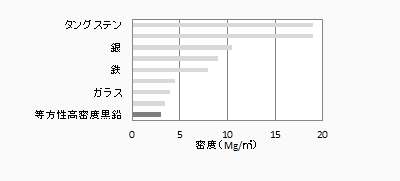 超軽量