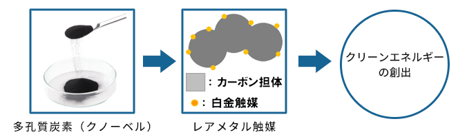 化石燃料資源に変わるクリーンエネルギー利用の促進