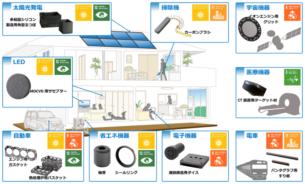 製品を通じた持続可能な開発目標 (SDGs) への貢献