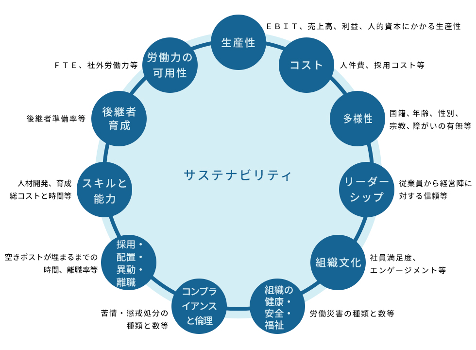 ダイバーシティ&インクルージョン