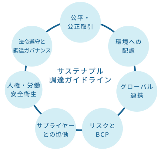 生産性向上活動によるやる気と働き甲斐の向上